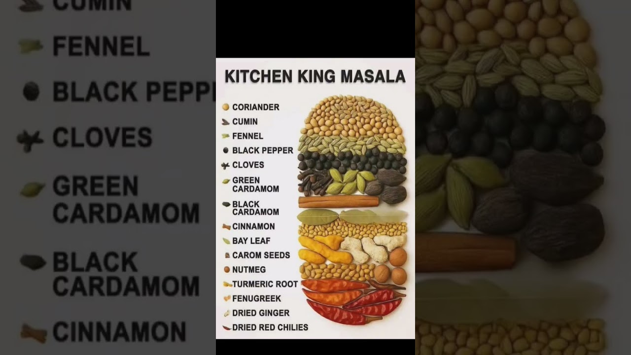 Homemade Masala & Spice Mix Guide