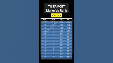 TG Eamcet Marks vs Rank: Part2