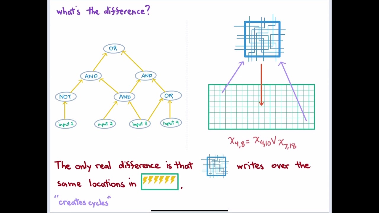 NP-Complete (Fundamental algorithms, Spring 2023, Lecture 14)