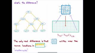 NP-Complete (Fundamental algorithms, Spring 2023, Lecture 14)
