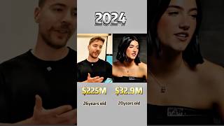 Compare networth of Charli D’Amelio and MrBeast through the years
