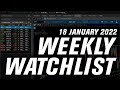 The S&amp;P500 Is Stuck! | Options Trading Weekly Watchlist