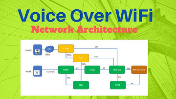 VoWiFi-Voice Over WiFi Network Architecture
