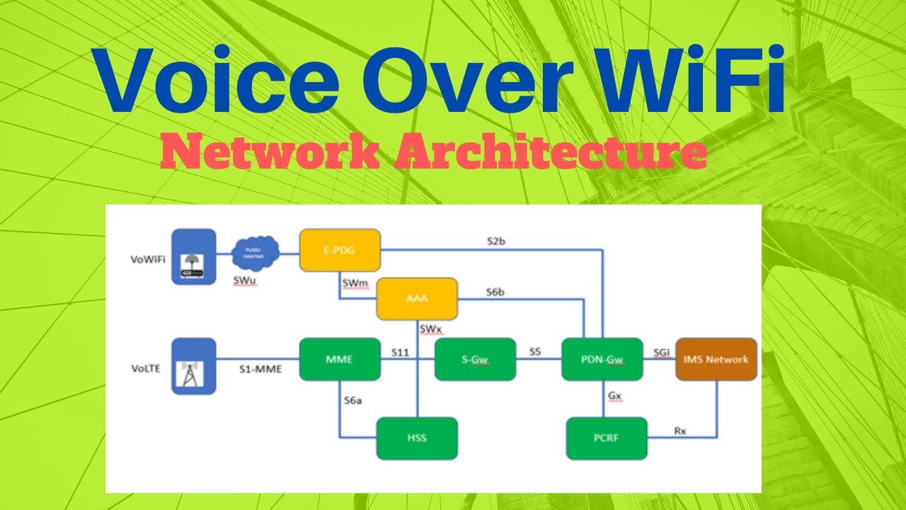 VoWiFi-Voice Over WiFi Network Architecture