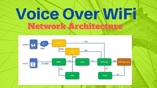 VoWiFi-Voice Over WiFi Network Architecture