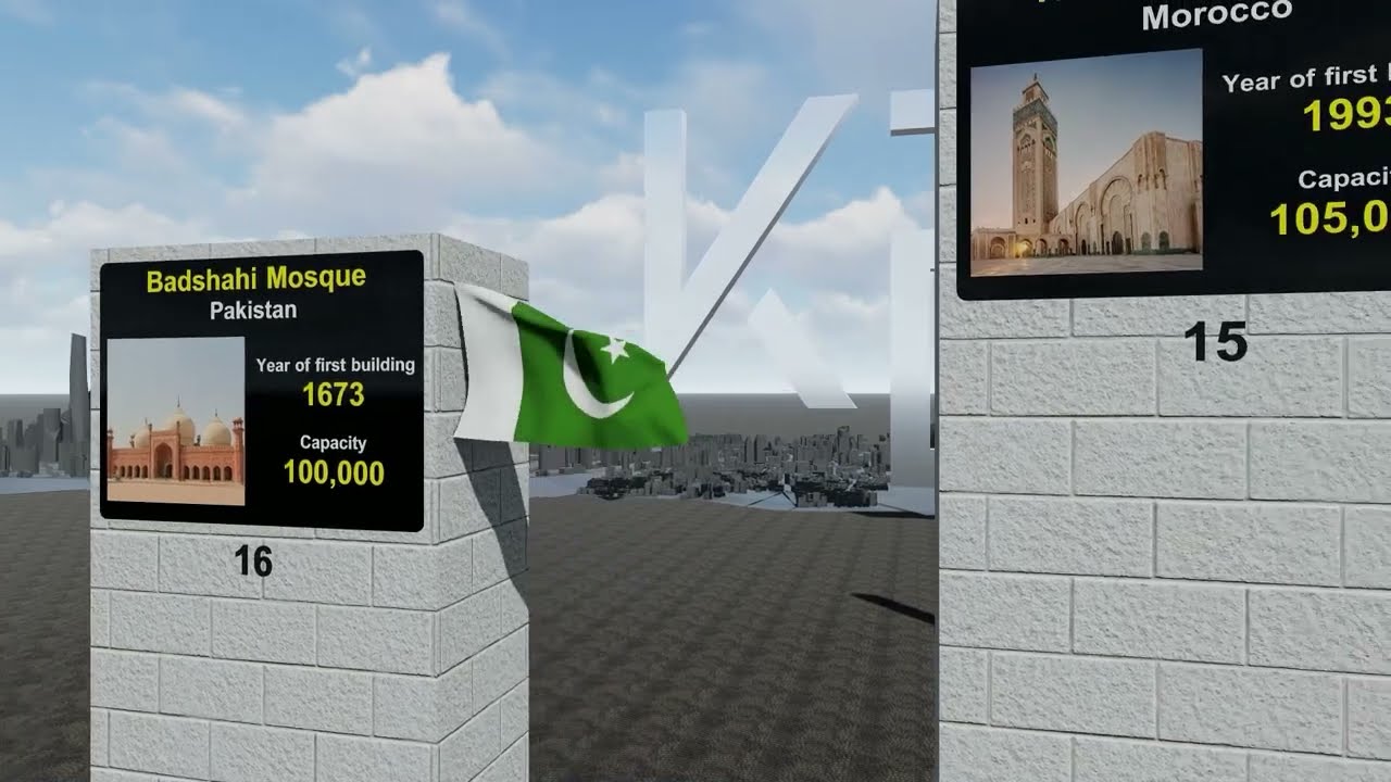 Top 50 Biggest Mosques in the World By Capacity