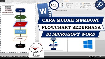 Tutorial Flowchart : Cara Membuat Flowchart Sederhana di Ms Word