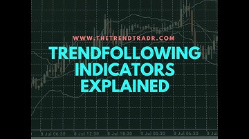 Trendfollowing Indicators Explained: Fractals, Balance Zone, AO