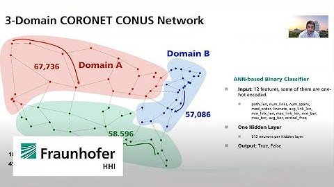 Demonstration of DLFi over a Live GPU-Accelerated Metro Optical Network