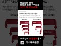 서학개미는 왜 빅테크를 팔고 'SOXL'로 결론이 날까?