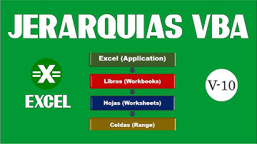 VBA Excel (Jerarquias)