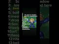 Ranking all monsters on crystal islet