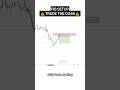 Fibonacci 0.546 trading setup for crypto