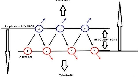 RobotFX Auto Recovery v2.6 change log
