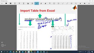 MATLAB Session 17