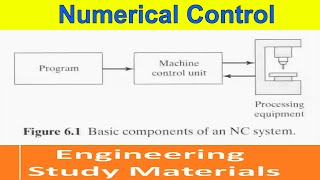 Numerical Control Lecture | CNC Machine Principle | Working | PPT | Engineering Study Materials