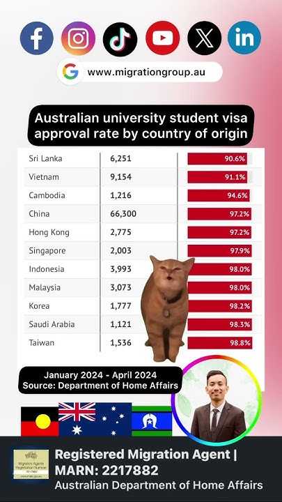 australian-university-student-visa-approval-rate-by-country-of-origin