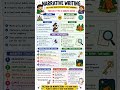 Struggling with Narrative Writing?The Ultimate Narrative Writing Guide: FastNarrativeWritingSecrets