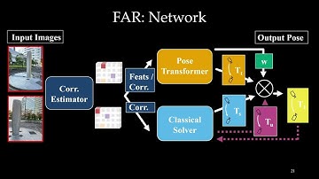 FAR: Flexible, Accurate and Robust 6DoF Relative Camera Pose Estimation