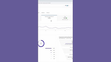 How to Check AdSense CTR in YouTube Analytics #shorts