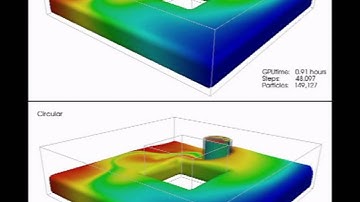 Circular and rotational movement with DualSPHysics (SPH on GPU)