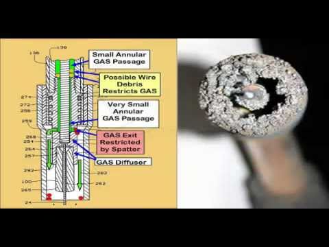 Mig Welding Shielding Gas Chart