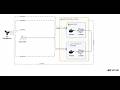 Multi-Cloud Scalable Laravel Web App Deployment Using Docker and IaC (AWS & GCP)