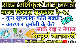 लकडाउनले रोकिएको लोकसेवाको परीक्षा सुरु, यस्तो छ नयाँ परीक्षा तालिका ।। Lok sewa aayog exam Routine/