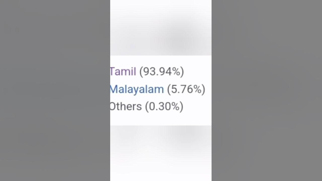 Kanyakumari District Where 94 Tamils Live YouTube kanyakumari-district-where-94-tamils-live-youtube