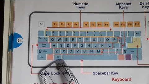 Lesson 4  Keyboard - Special Keys Part-4