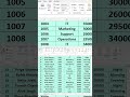 Excel में Page Fit नहीं हो रहा? | Use Scale to Fit 📄🔥 #shorts