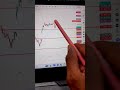 Monday Market Prediction |NIFTY PREDICTION FOR TOMORRROW |BANKNIFTY PREDOCTION For #nifty50 #viral
