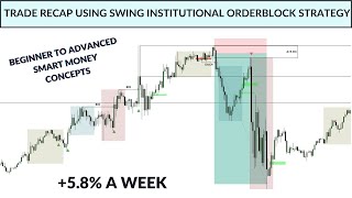 TRADE ANALYSIS using SWING INSTITUTIONAL ORDER BLOCK strategy (0105-0505) (+5.8% a week)