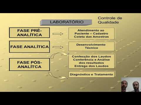 Vídeo: Quais são as três fases do controle de qualidade?