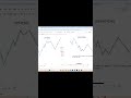 This ONE Concept Changed My Forex Trading Forever (Market Structure)