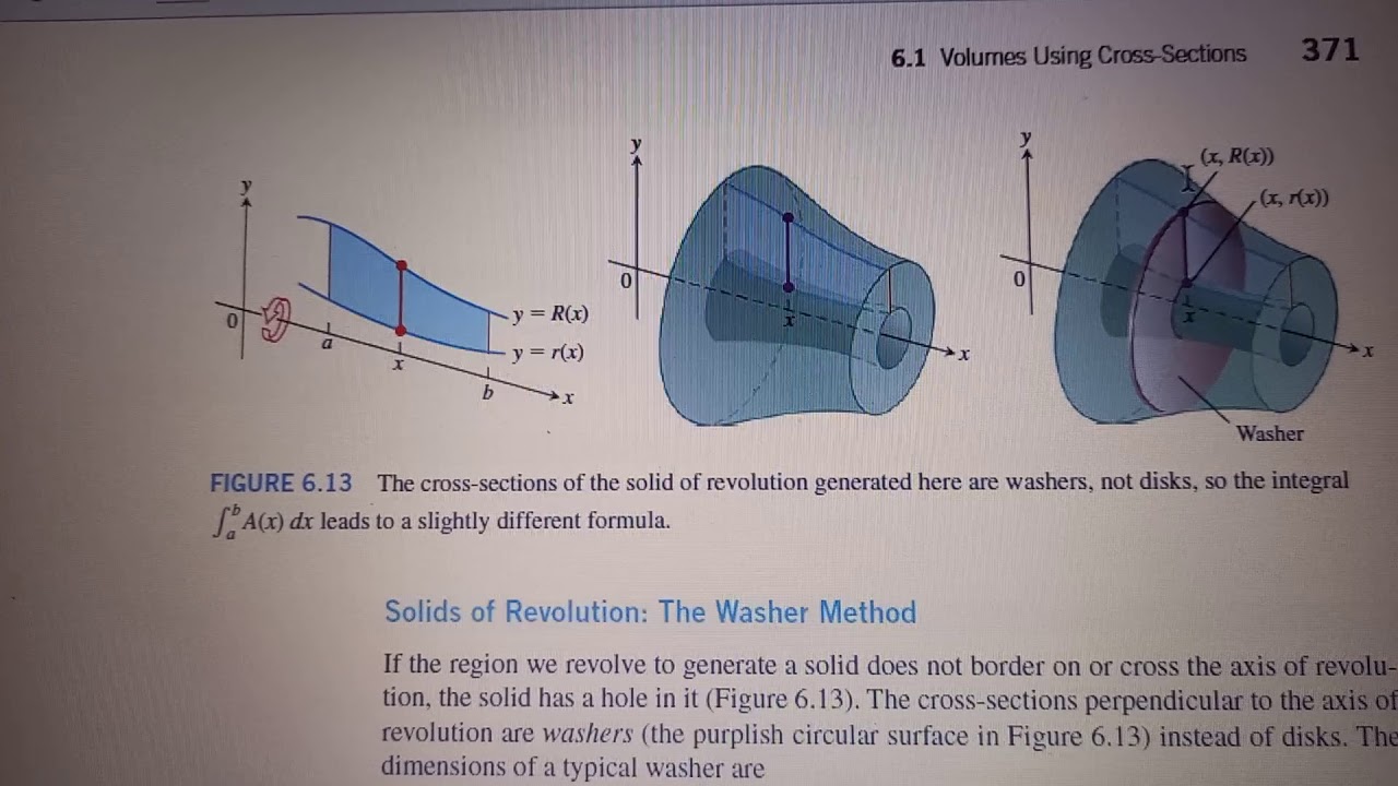 Rumus Washer Method The Washer method - YouTube