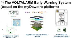 VOLTALARM - Flood and Drought Management