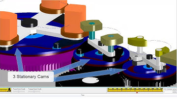 MechDesigner: Rotary Labelling Machine Simulation - Cam Follower Head Alignment