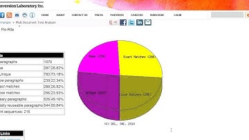 Harmonizer: Stop Repeating Yourself... Reuse and Get Cleaned Up!- DCL Learning Series Webinar