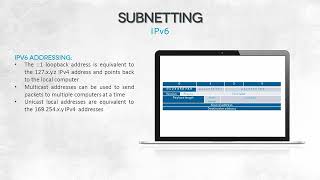5- IPv6 address notation- Certified Ethical Hacking MEGA Course - Questionnaires Live