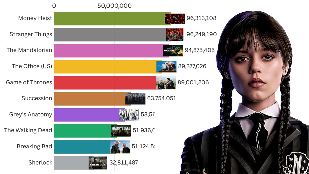Top 20 Most Addictive TV Series of 2004–2026 (Ranked)