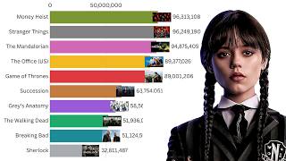 Top 20 Most Addictive TV Series of 2004–2026 (Ranked)