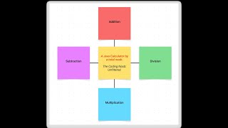 Java Calculator by a Noob: Unfiltered. (Intro and expectations) screenshot 1