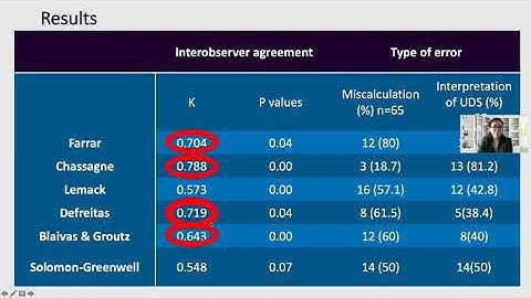 #23049 Interobserver agreement in analysis of urodynamic studies and diagnosis of bladder outlet...