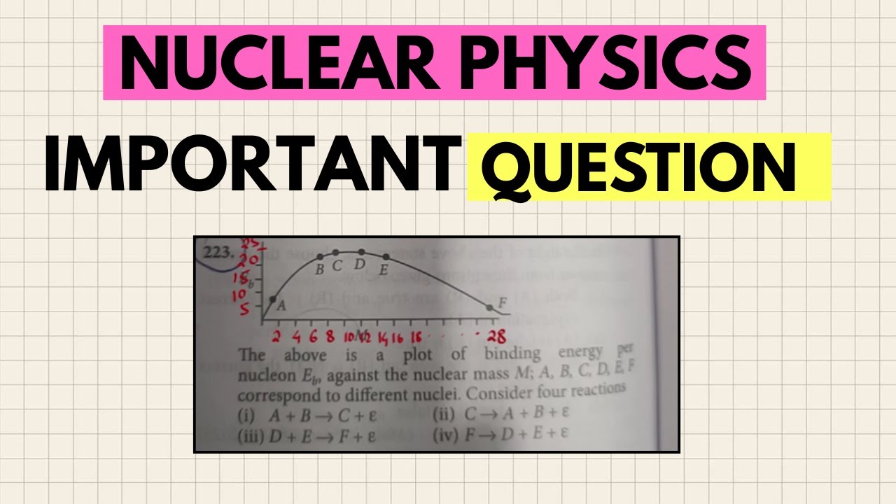 Nuclear Physics | The above is a plot of binding energy per nucleon Ep ...