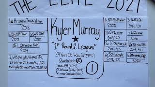 "Elite" Profile 2021: Kyler Murray