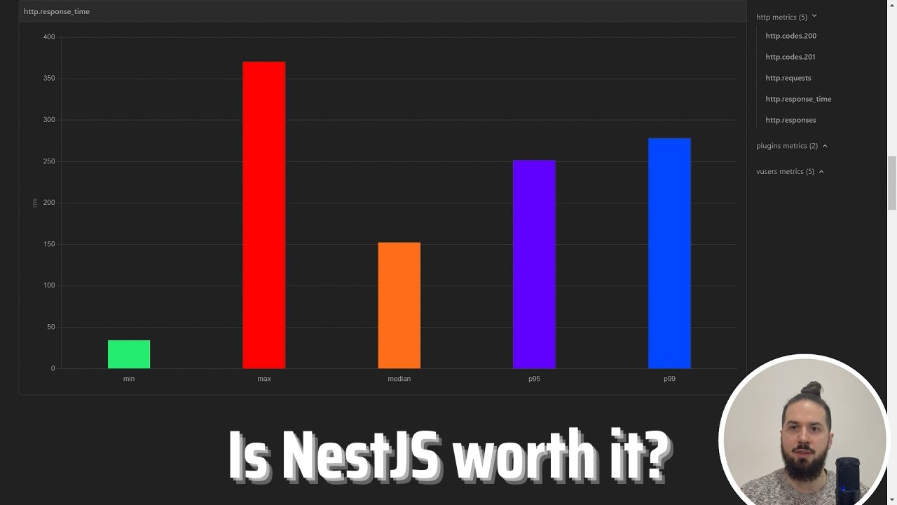 Performance testing ExpressJS vs Fastify vs NestJS (with Express