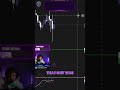 Trading Revelation: Ditching Tech &amp; Dominating US30 Only! #shorts