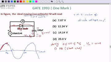 GATE 1993 ECE the ideal moving iron voltmeter M will read