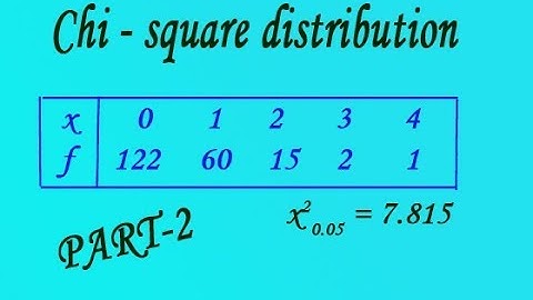 Chi square distribution very good and simple example (PART-2)